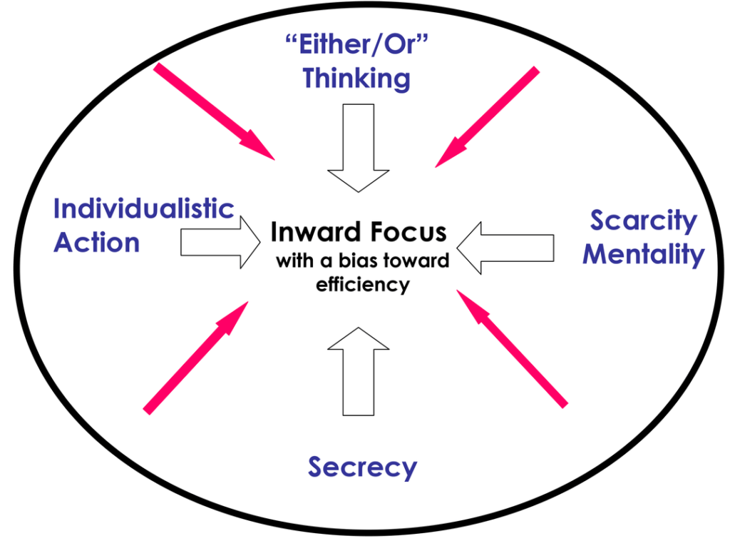 inward focus graphic
