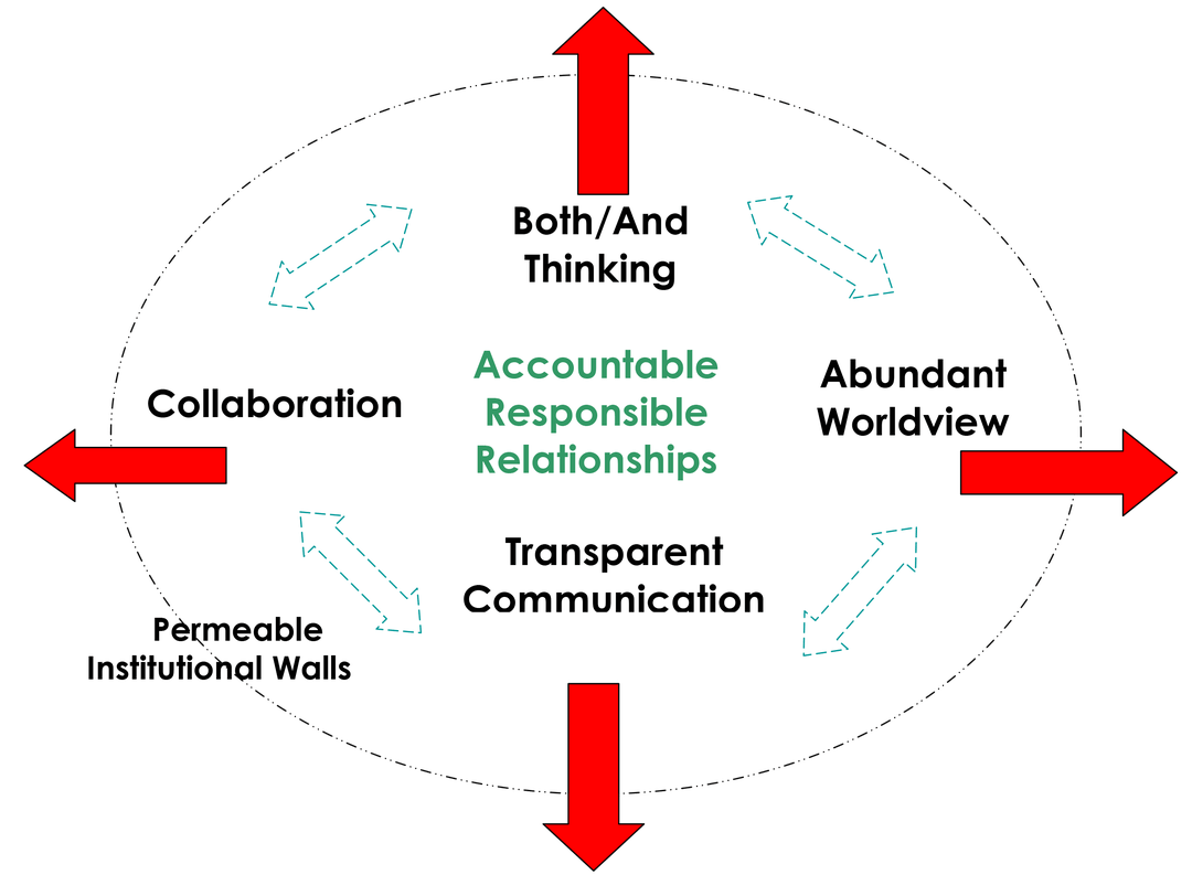 outward focus graphic
